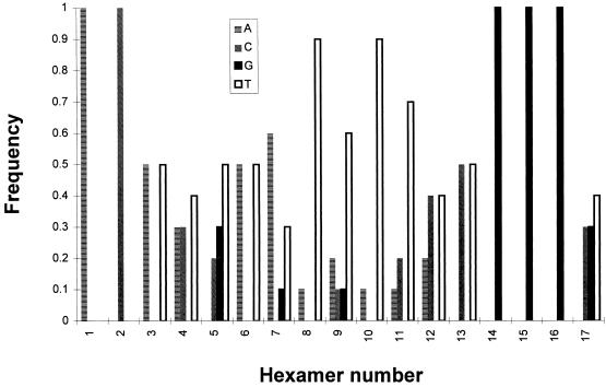 FIG. 10