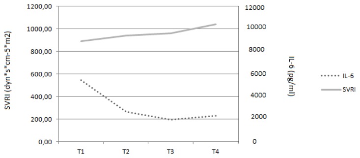 Fig. 2B