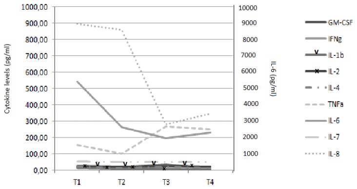 Fig. 2A