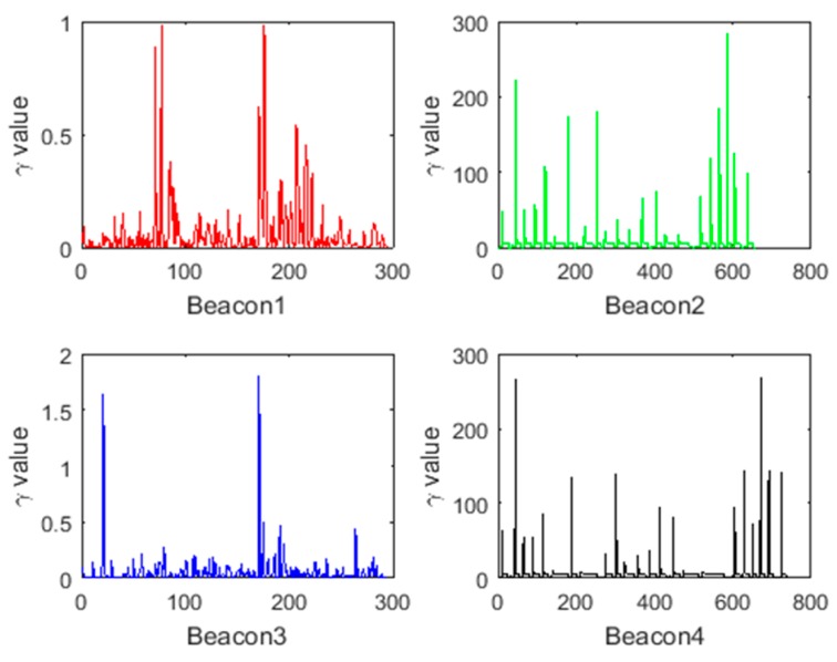 Figure 18