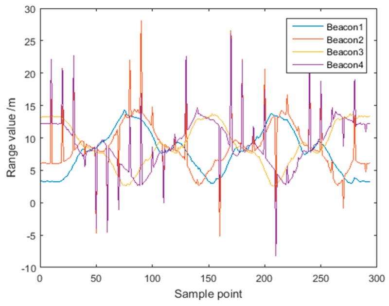 Figure 16