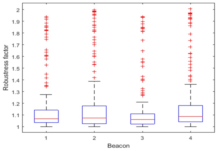 Figure 20