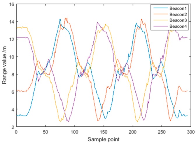 Figure 15