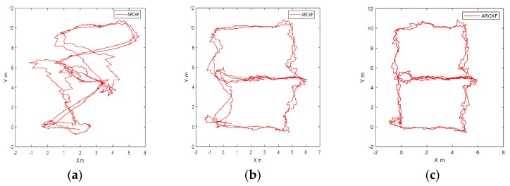 Figure 22