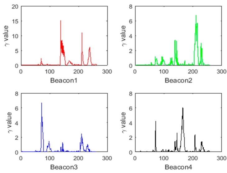 Figure 12