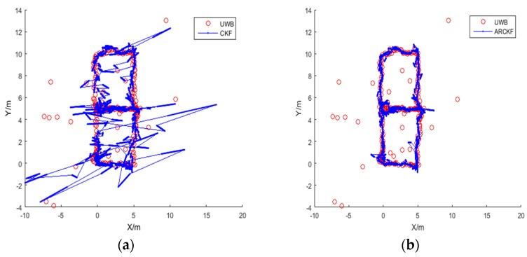 Figure 17