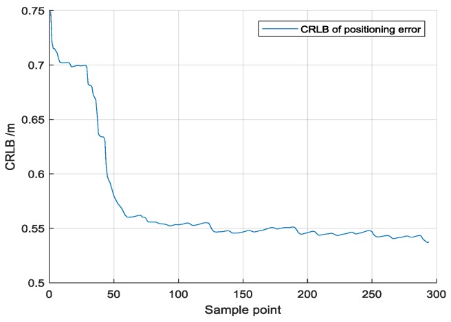 Figure 21