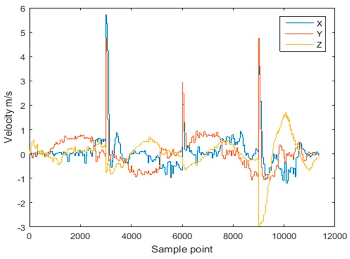 Figure 10