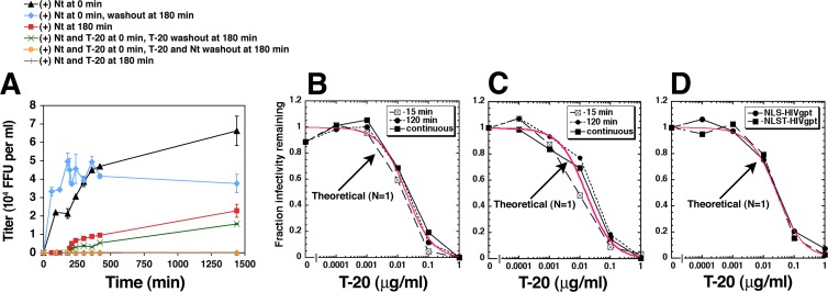 FIG 6