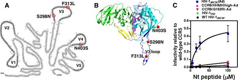 FIG 1