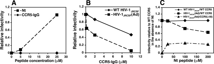 FIG 4