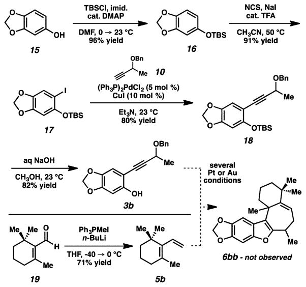 Scheme 3