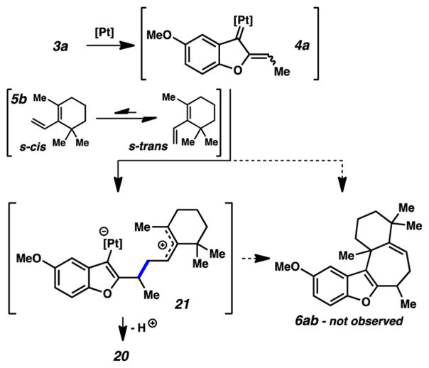 Scheme 4