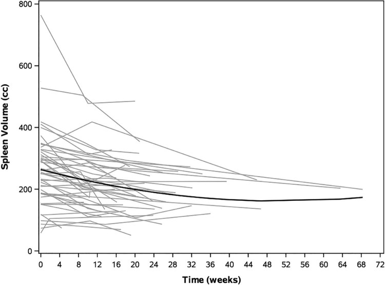 Figure 1