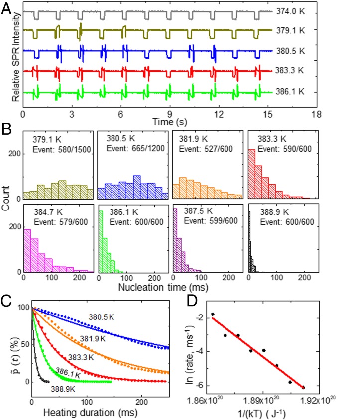 Fig. 3.