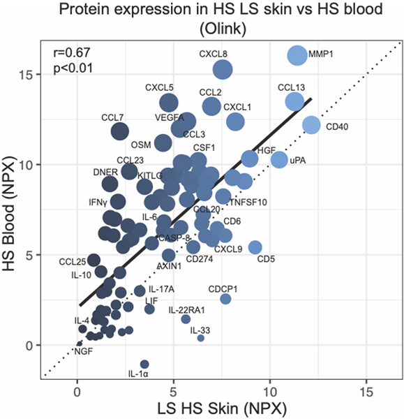 Figure 5: