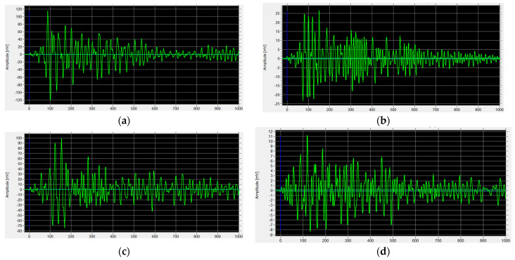 Figure 15