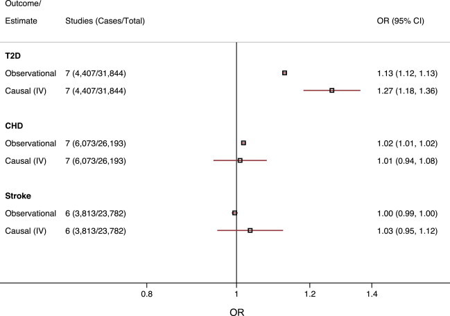 Figure 4