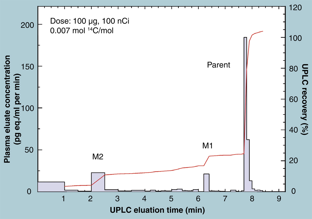 Figure 14