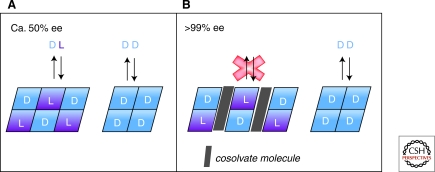 Figure 9.