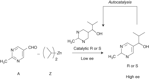 Scheme 1.