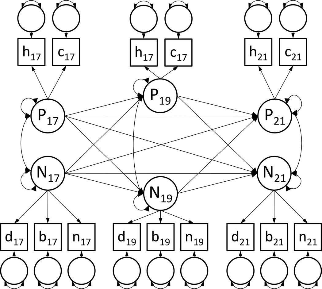 Figure 7