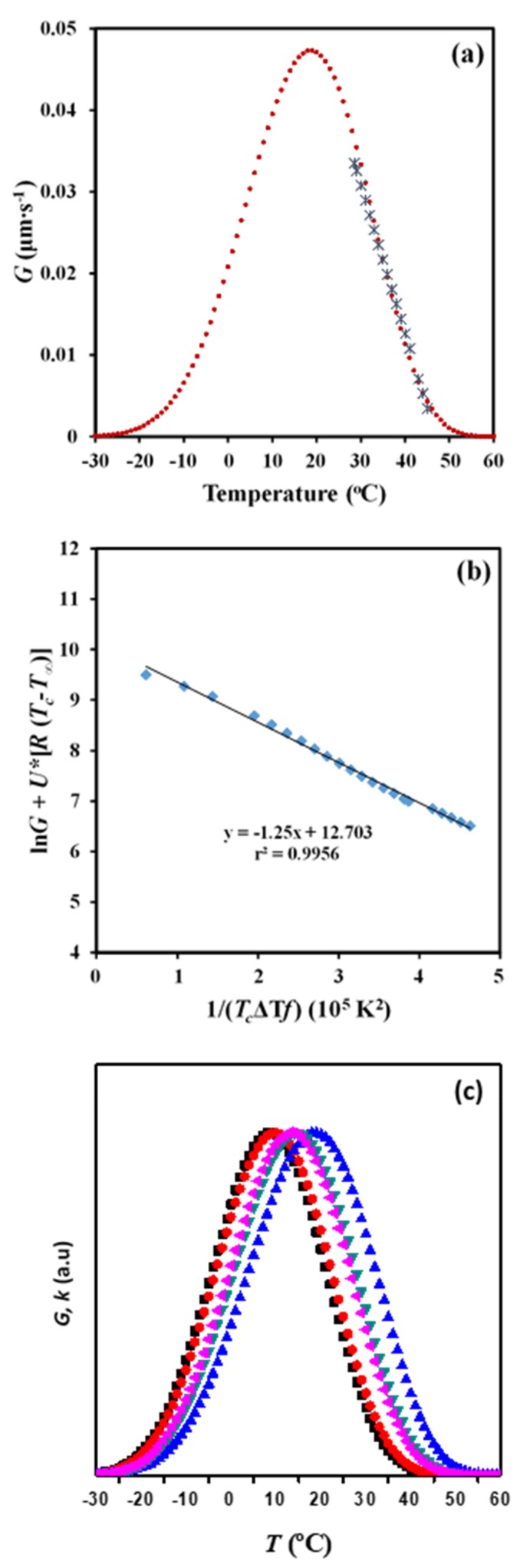 Figure 11