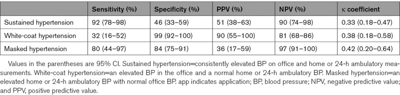 graphic file with name hyp-79-2373-g006.jpg