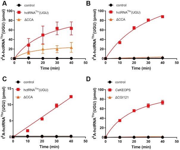 Figure 4.