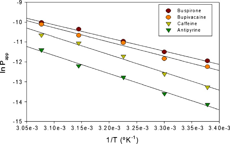 Fig. 2