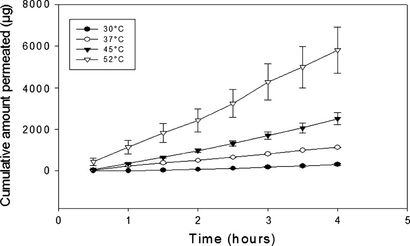 Fig. 4