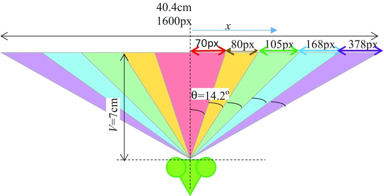 Fig. 4