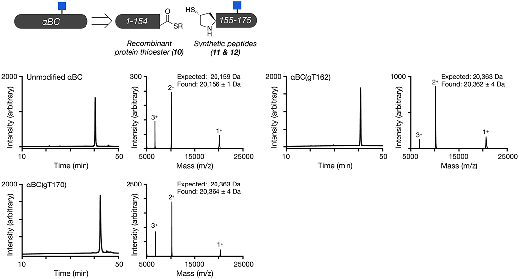 Extended Data Fig. 5