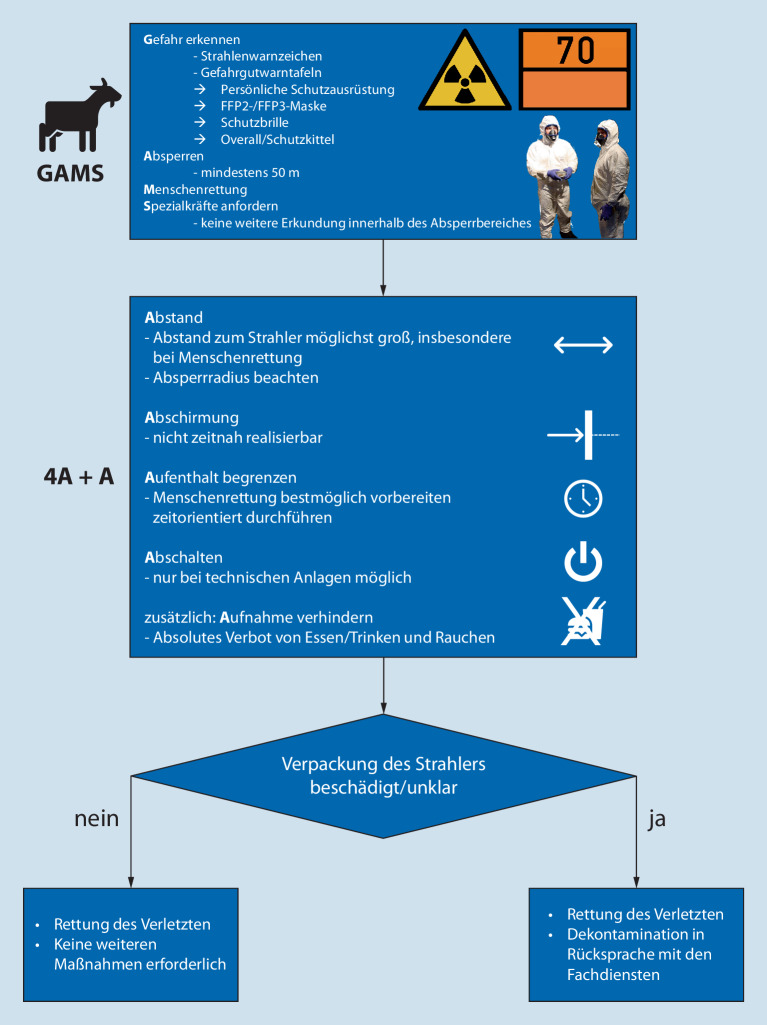 graphic file with name 101_2023_1293_Fig6_HTML.jpg