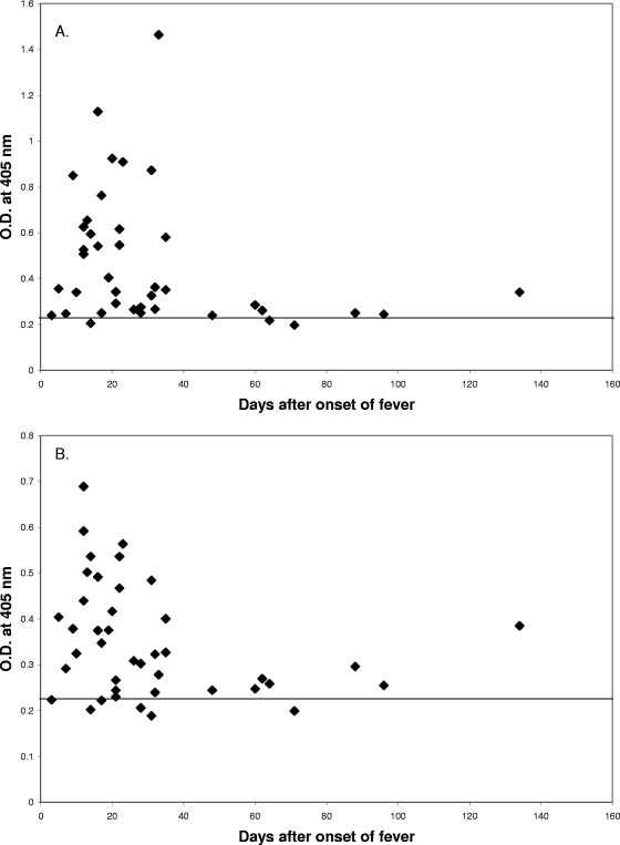 FIG. 4.