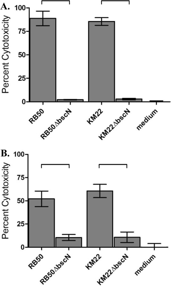 FIG 3