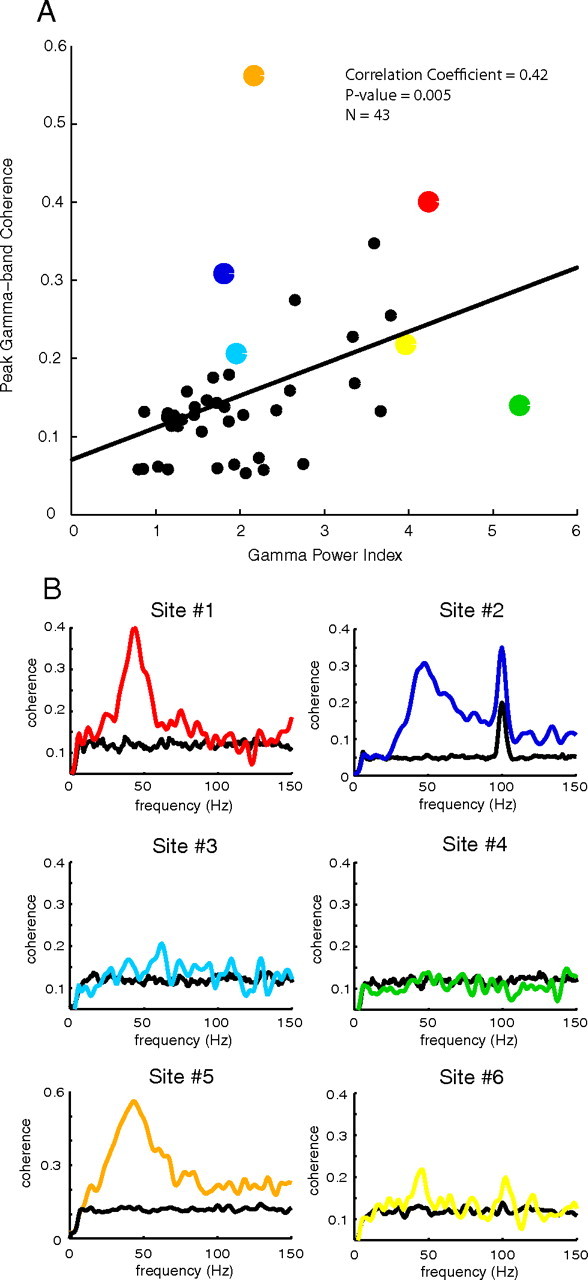 Figure 10.