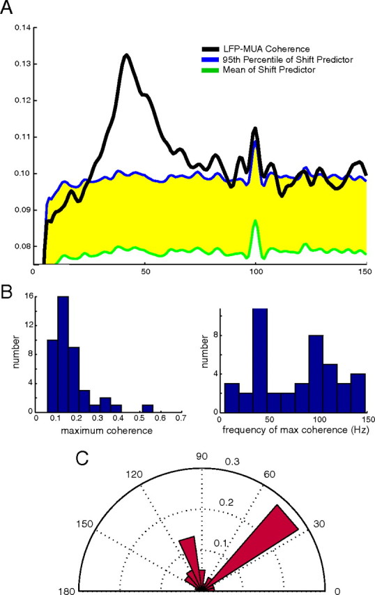 Figure 9.