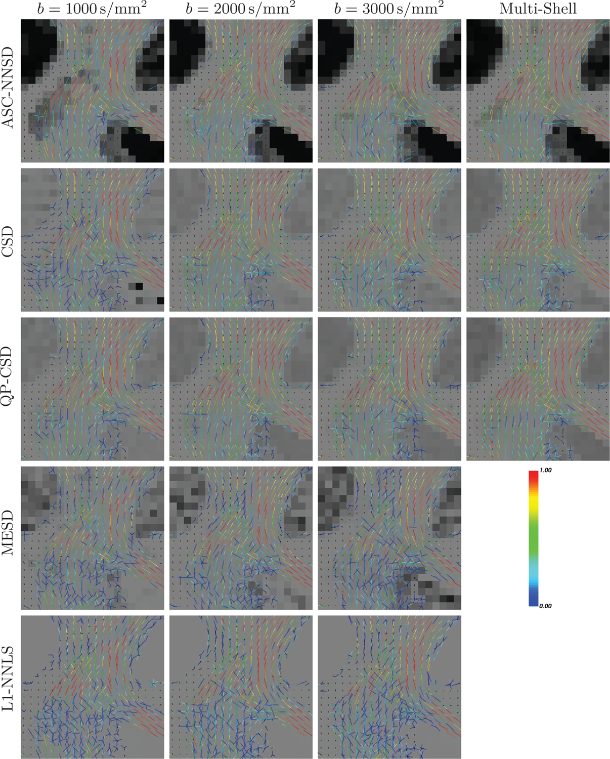 Figure 9: