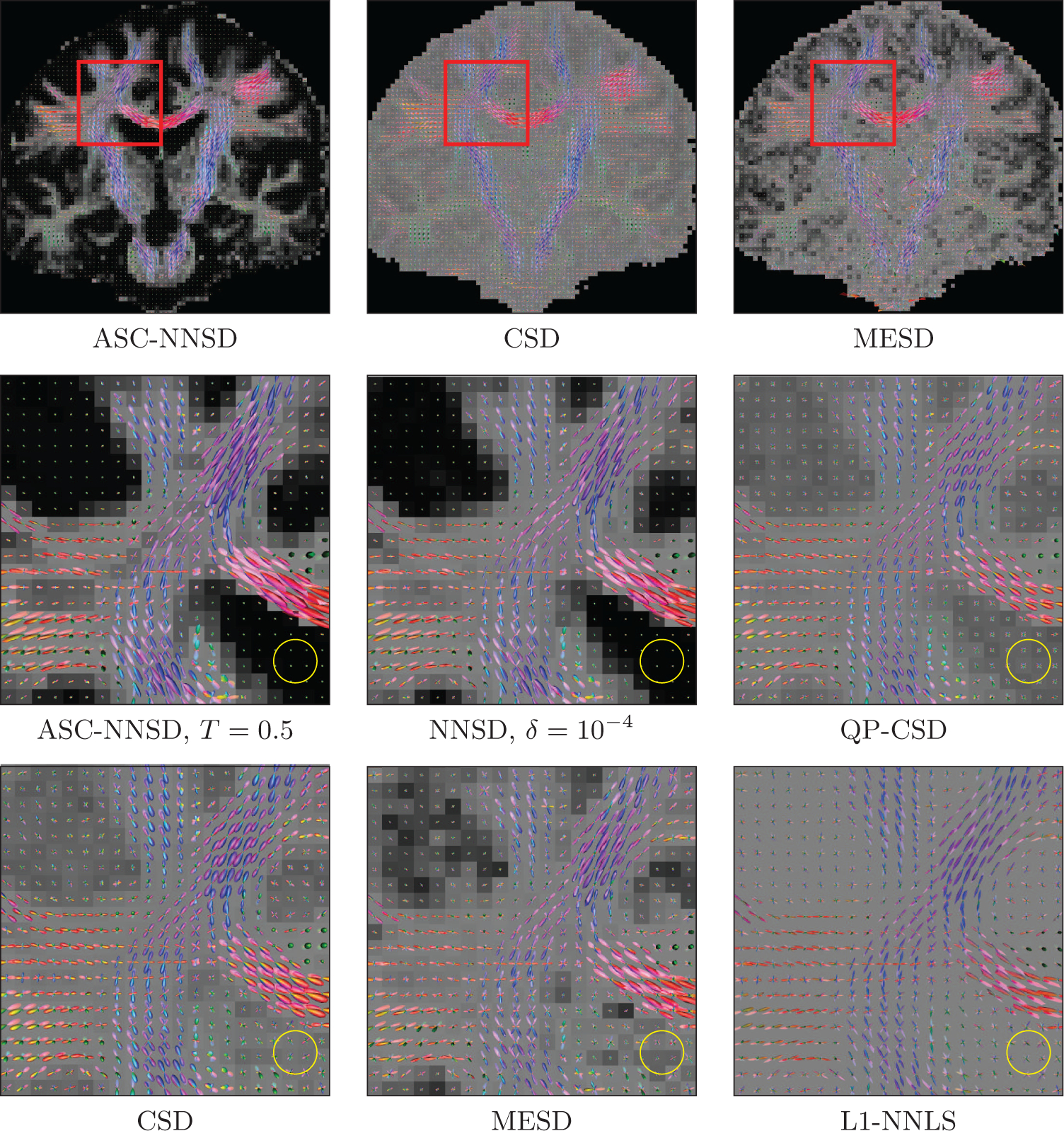 Figure 6: