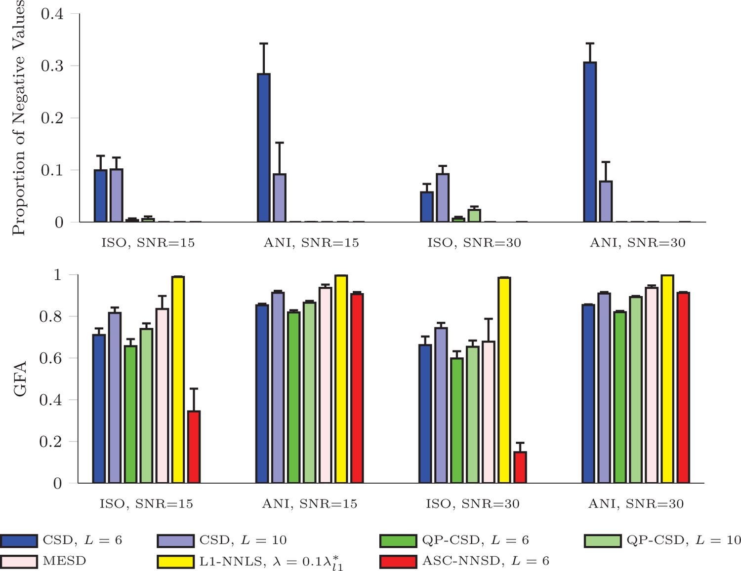 Figure 3: