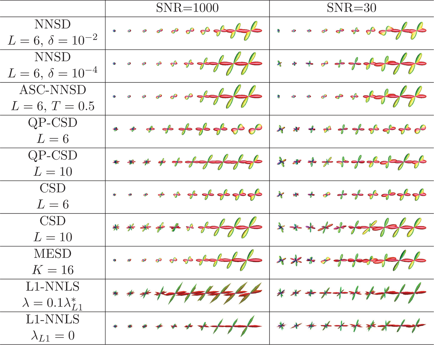 Figure 2: