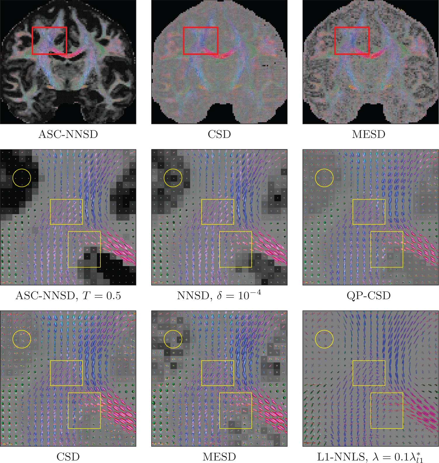 Figure 7: