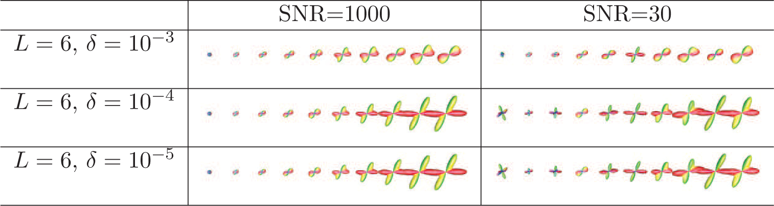 Figure 10: