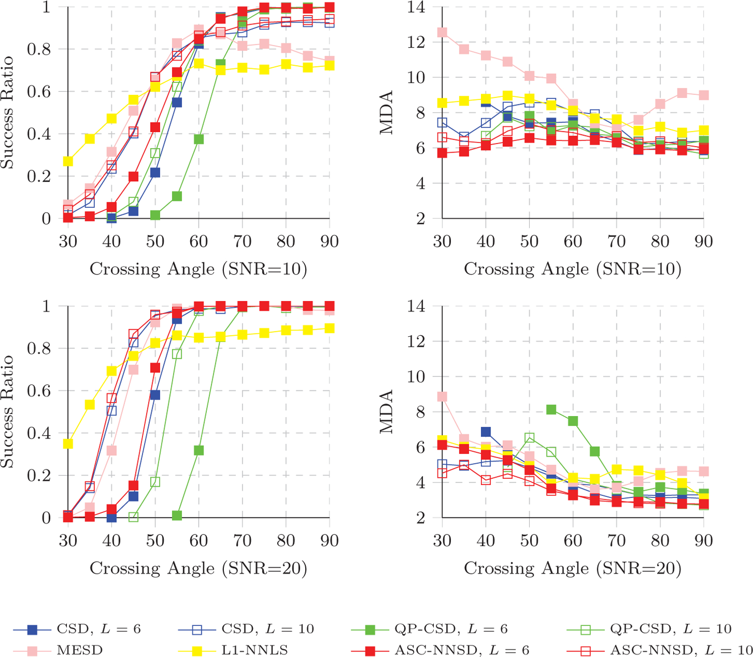 Figure 4: