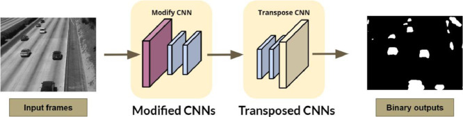 Image, graphical abstract