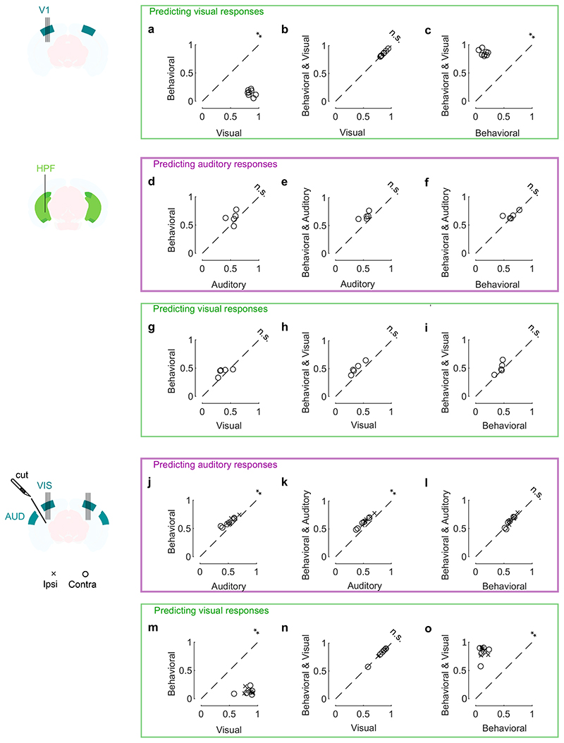 Extended Data Fig. 8