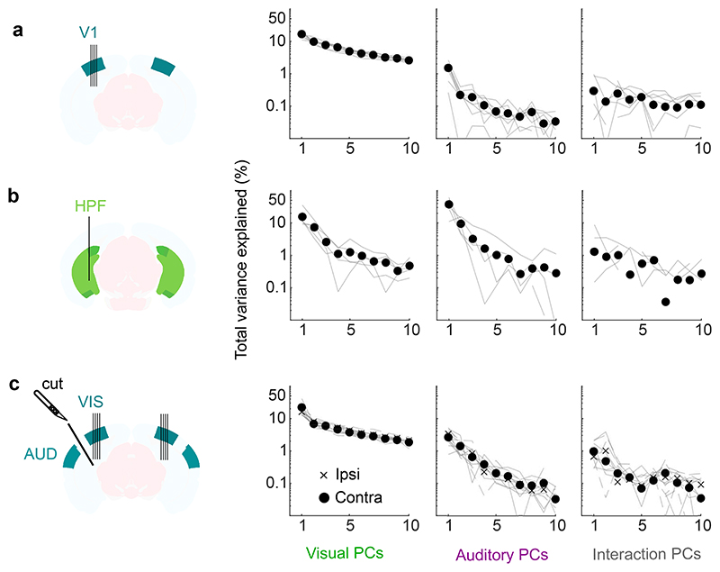 Extended Data Fig. 2