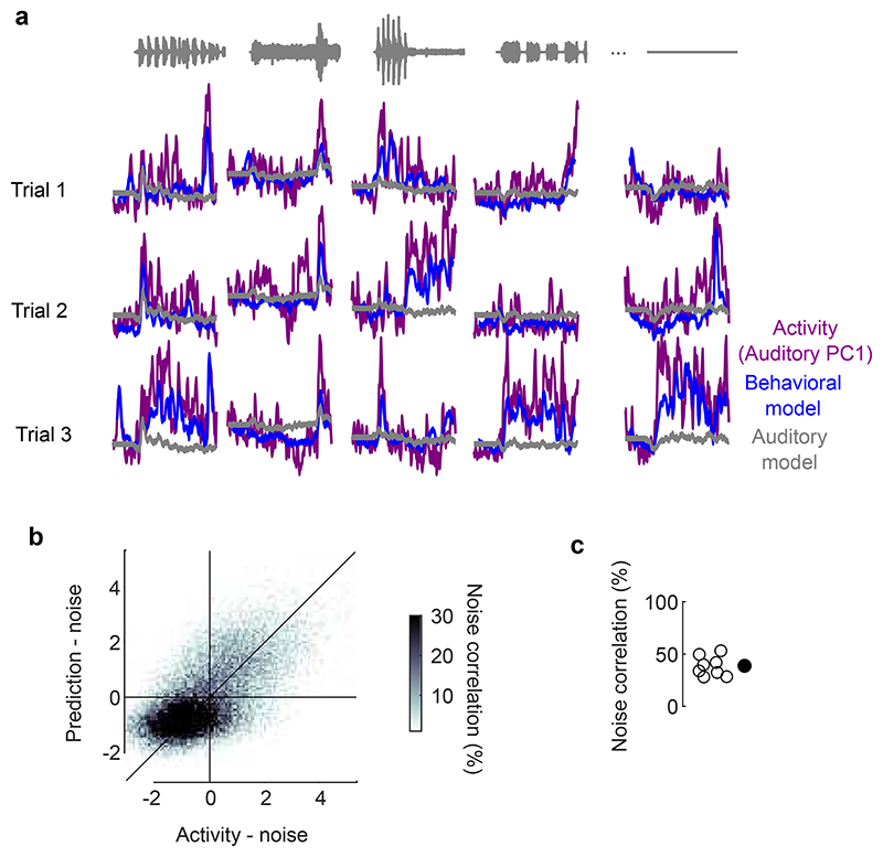 Extended Data Fig. 9