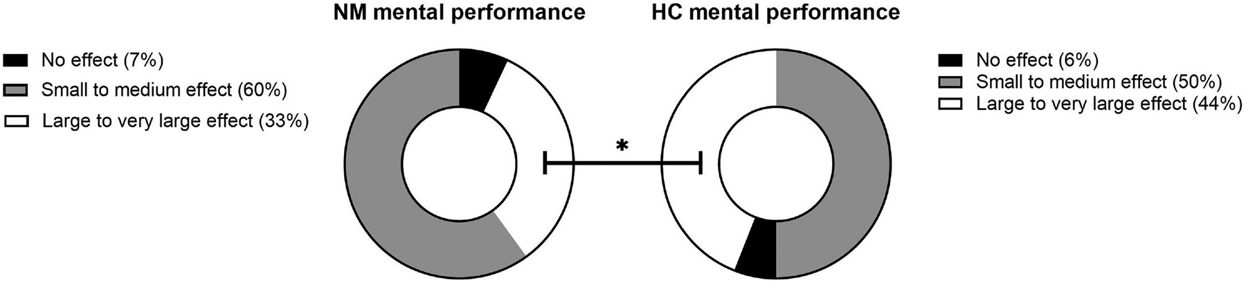 Figure 3 —